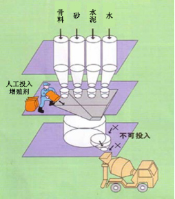 乌什专治地下室结露的防水材料